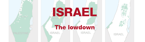 Shrinking map of Palestine