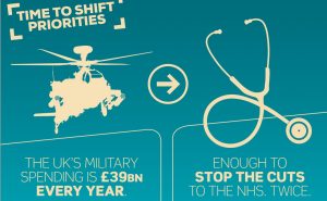 Infographic: Military spending is twice the total cuts to the NHS.